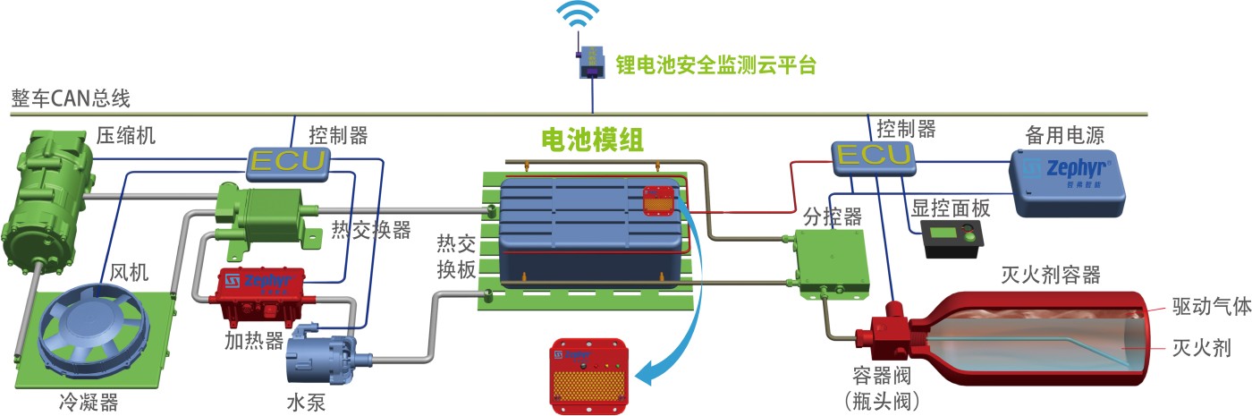 BSS系统图片.jpg